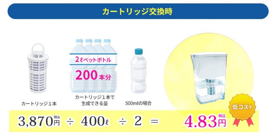 ウェルビナとペットボトル水の費用比較